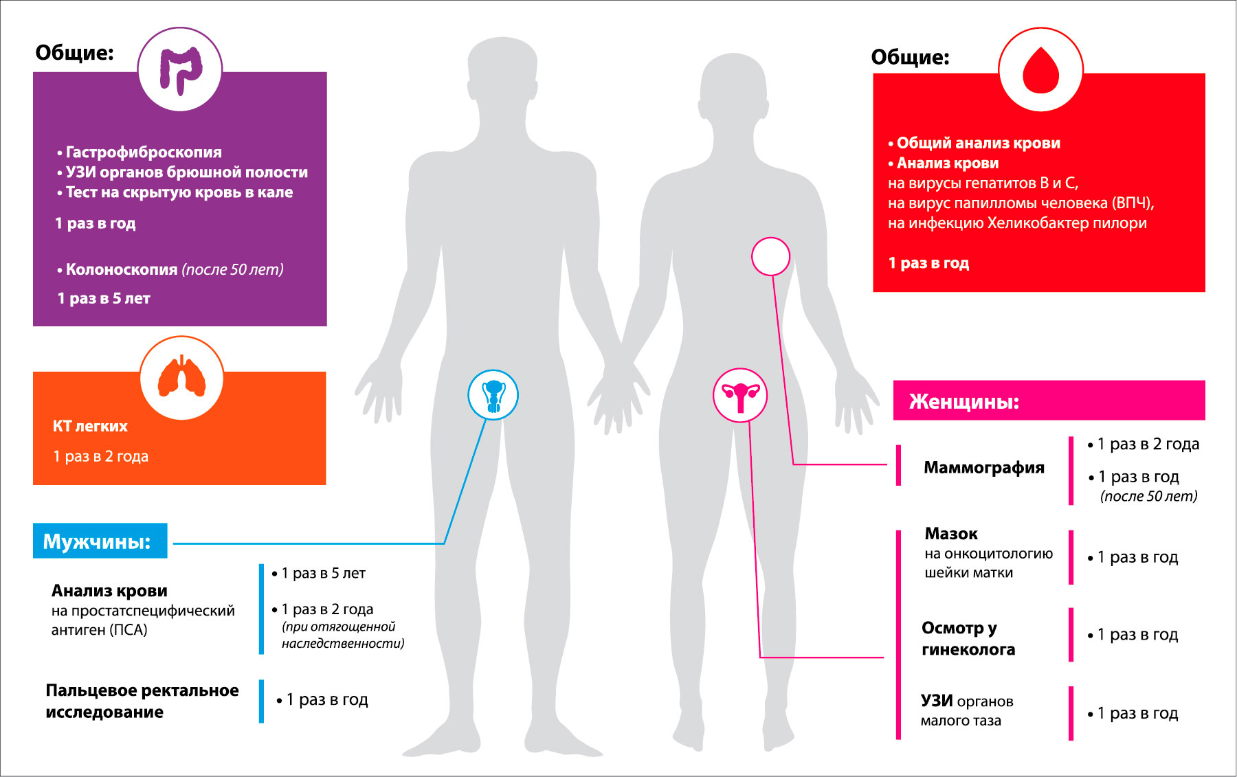 Проверьте есть ли среди. Инфографика заболевания. Раннее выявление онкологических заболеваний у мужчин. Инфографики профилактика онкологии. Инфографика онкозаболевание.
